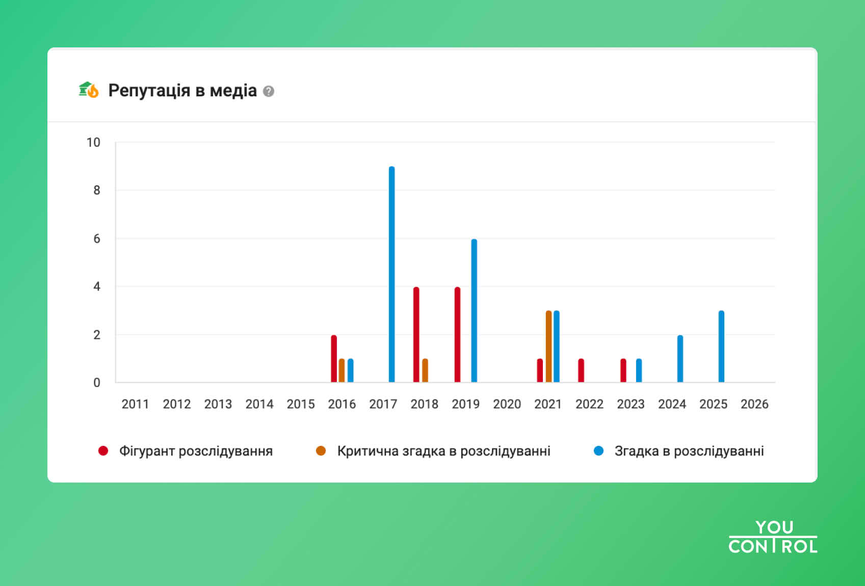 Скриншот из системы YouControl, модуль «ESG-профиль»