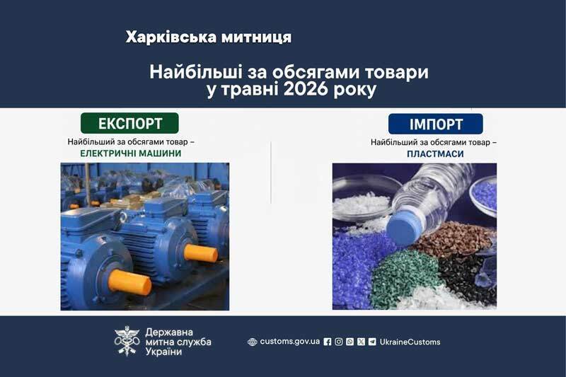 Крупнейшие по объему товары в мае 2026 года