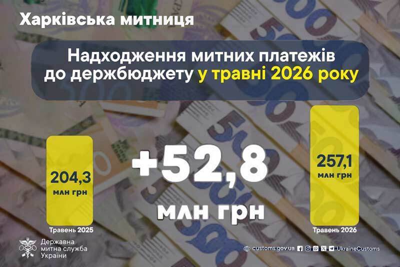 Поступление таможенных платежей в государственный бюджет в мае 2026 года