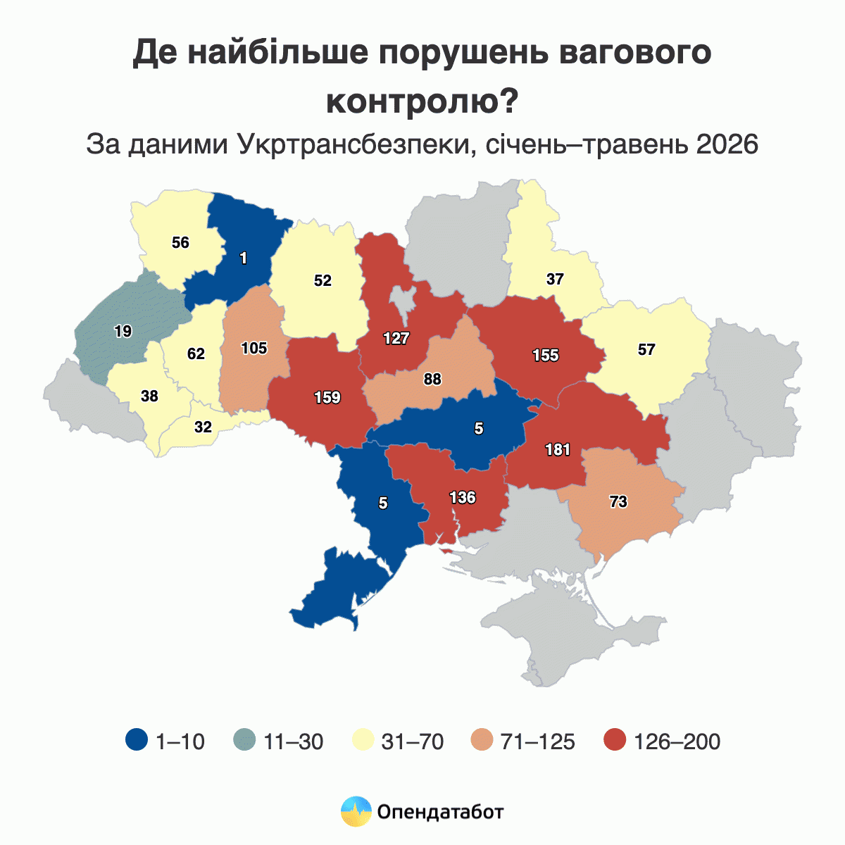 Де найбільше порушень вагового контролю?