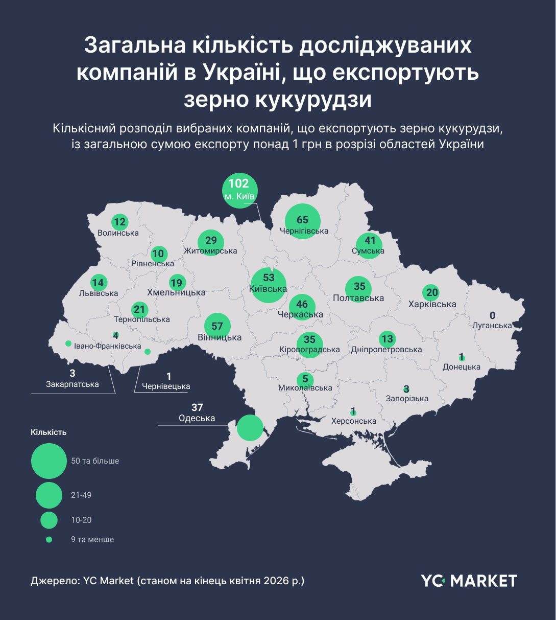 Общее количество изучаемых компаний в Украине, экспортирующих зерно кукурузы