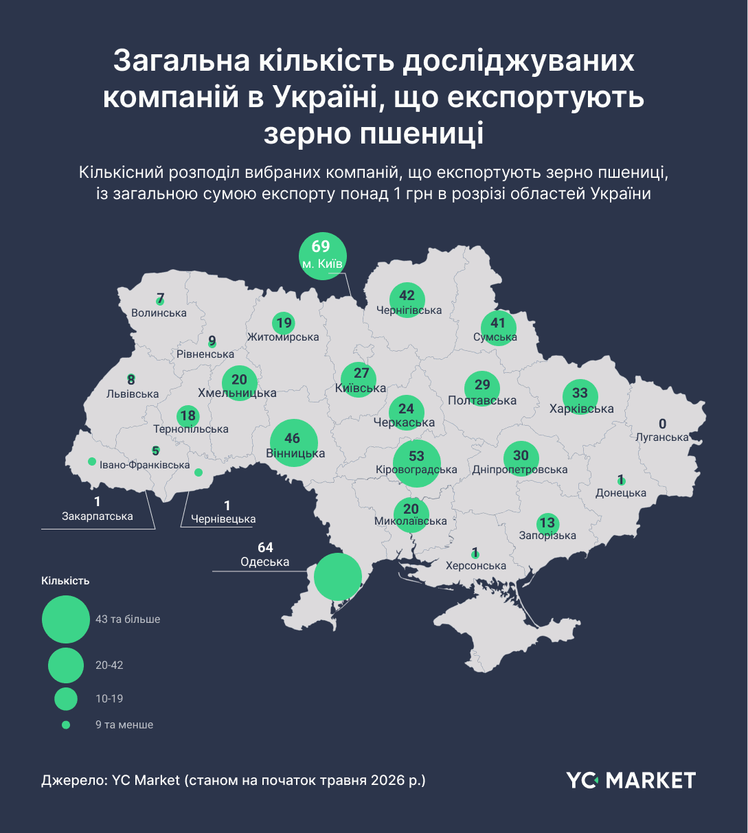 Общее количество изучаемых компаний в Украине, экспортирующих зерно пшеницы