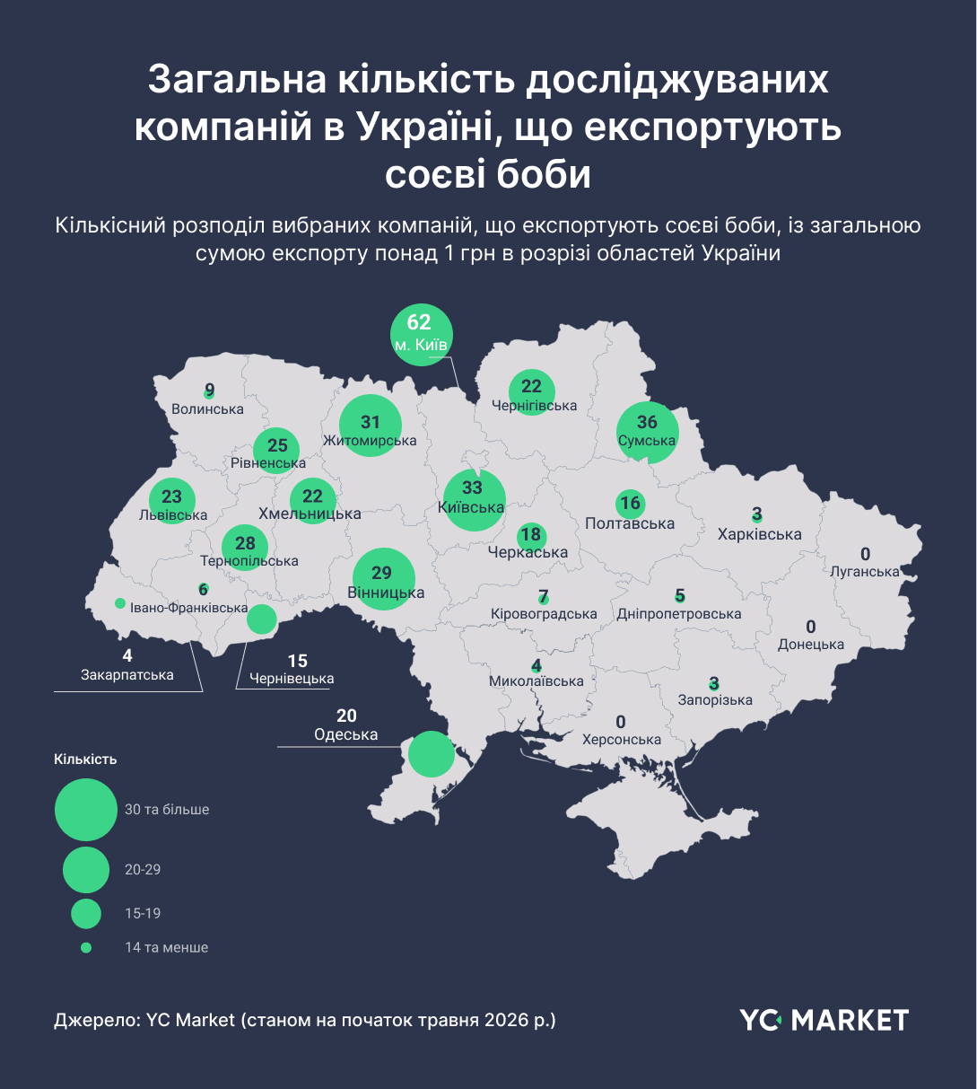 Общее количество изучаемых компаний в Украине, экспортирующих соевые бобы