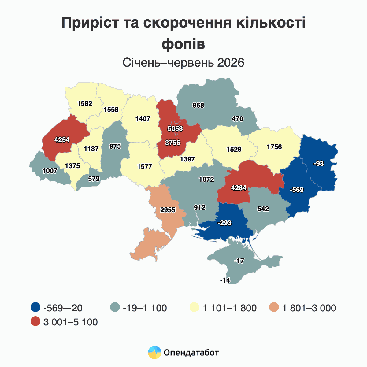 Приріст та скорочення кількості ФОПів