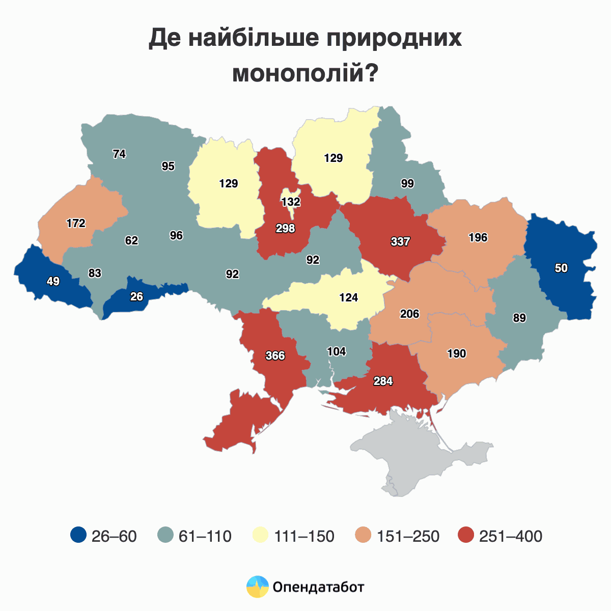 Где больше всего природных монополий?