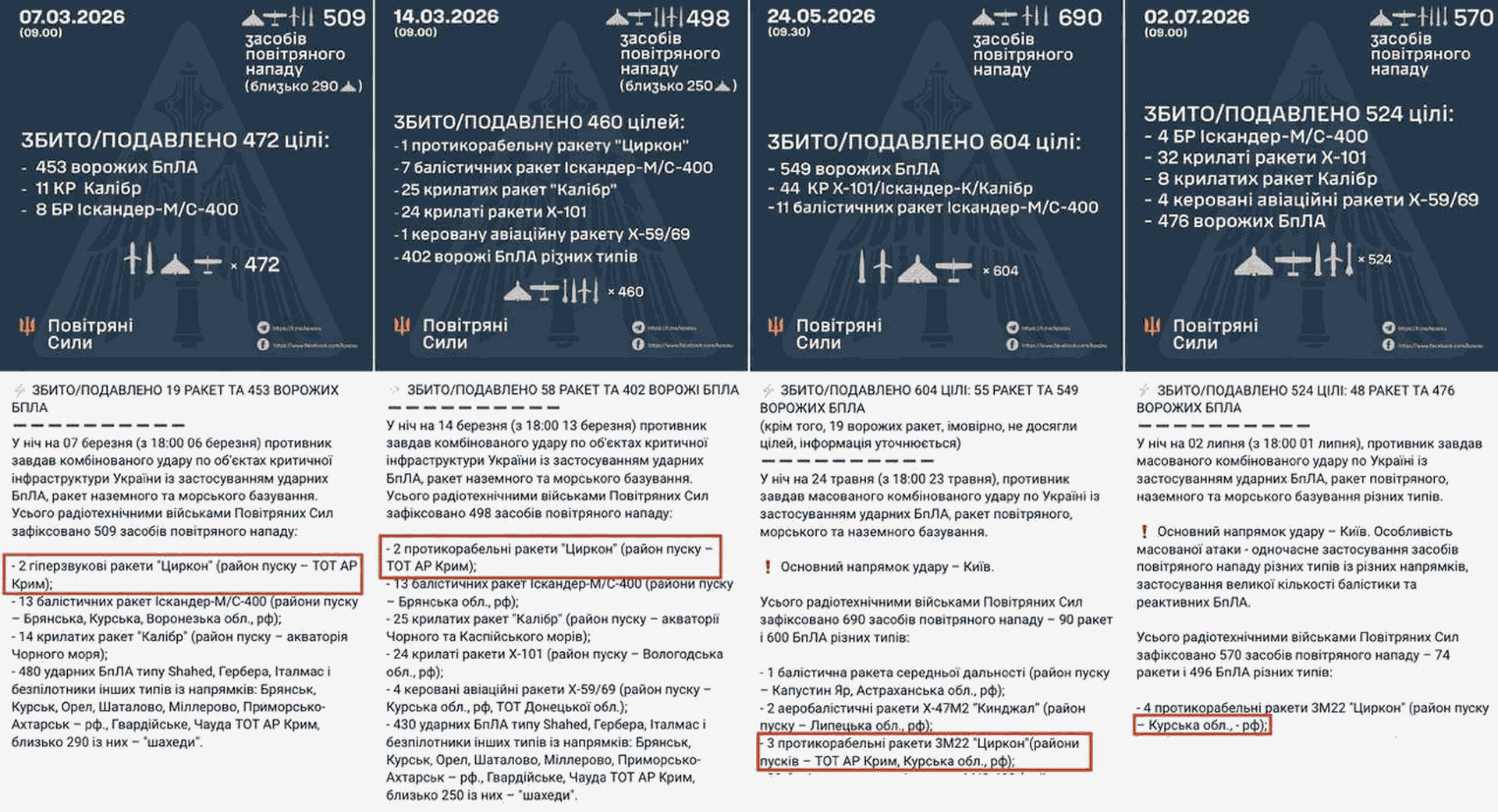Скриншоти зведень Повітряних Сил