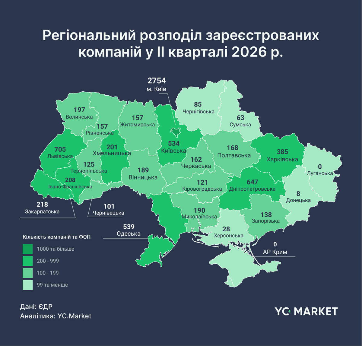Региональное распределение зарегистрированных компаний во II квартале 2026 г.