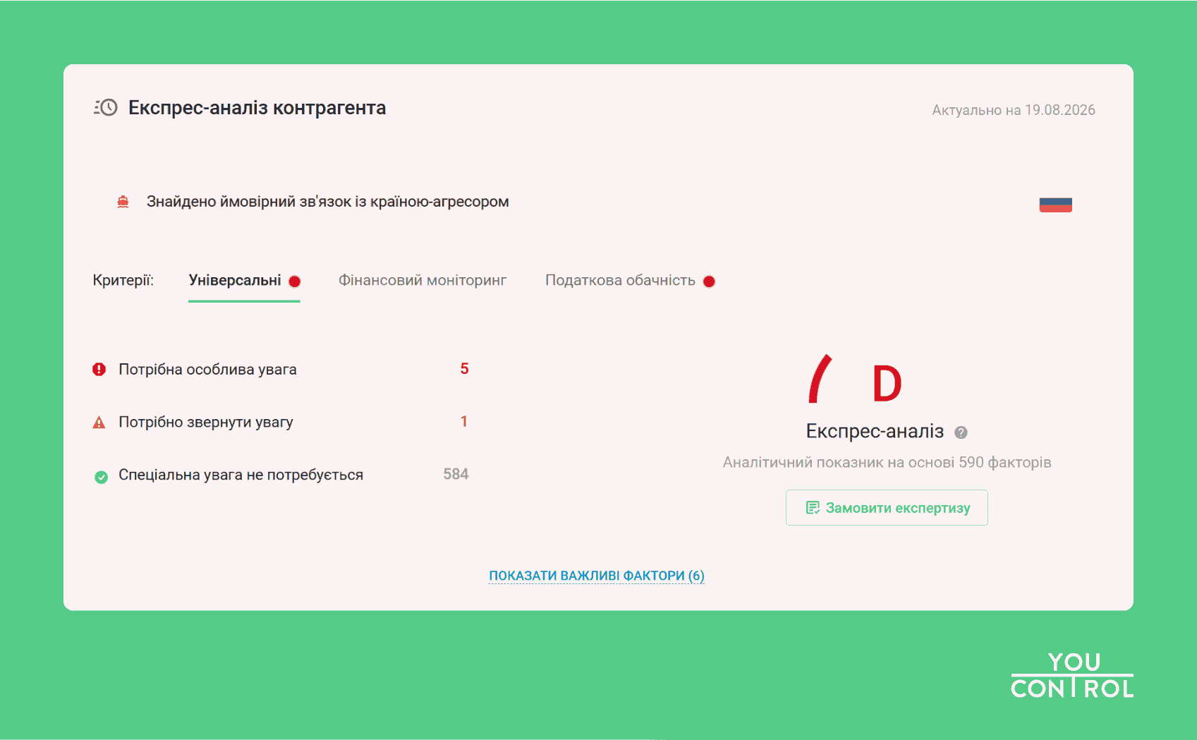 Скриншот из системы YouControl, модуль «Экспресс-анализ»