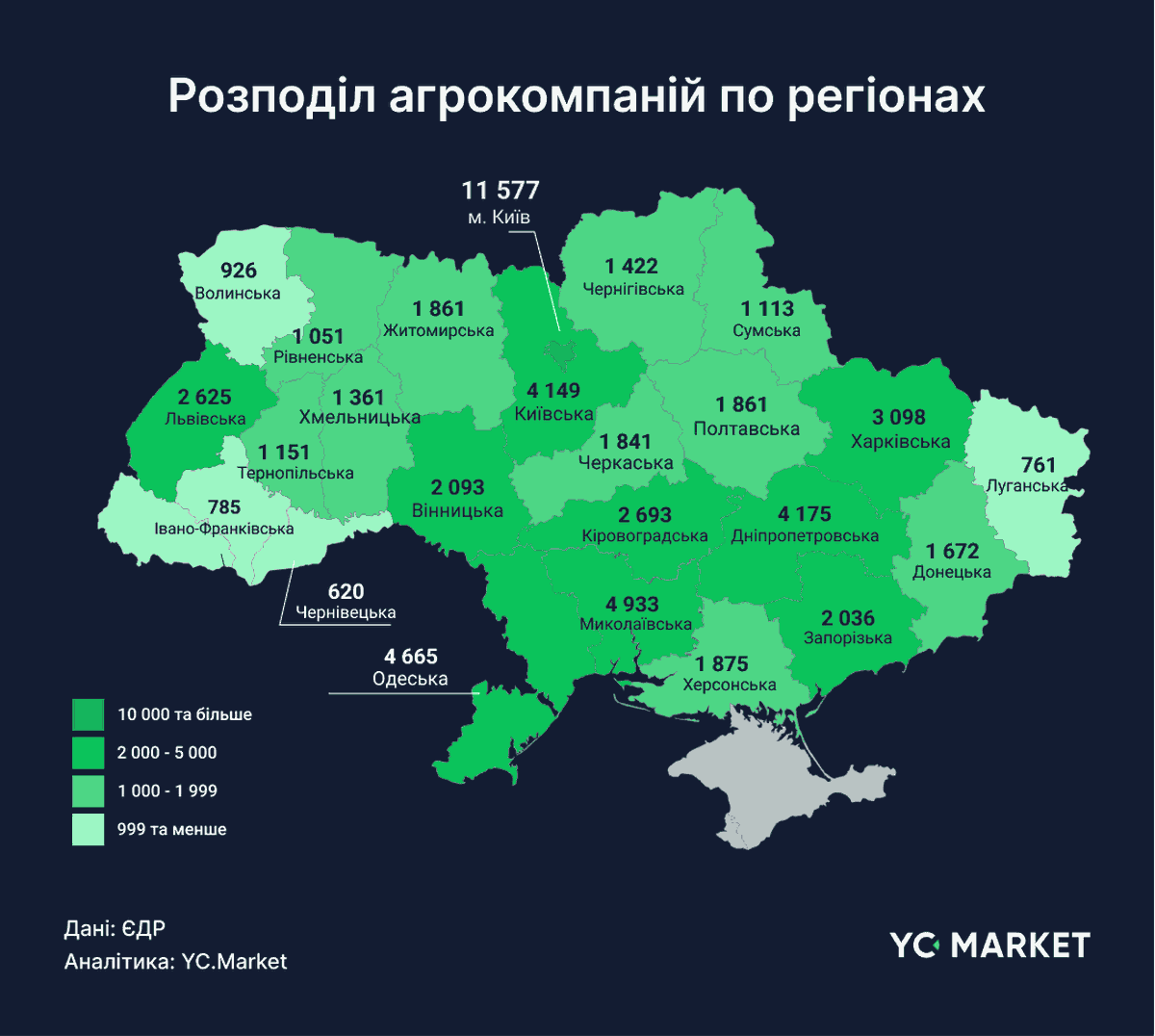 Розподіл агрокомпаній по регіонах