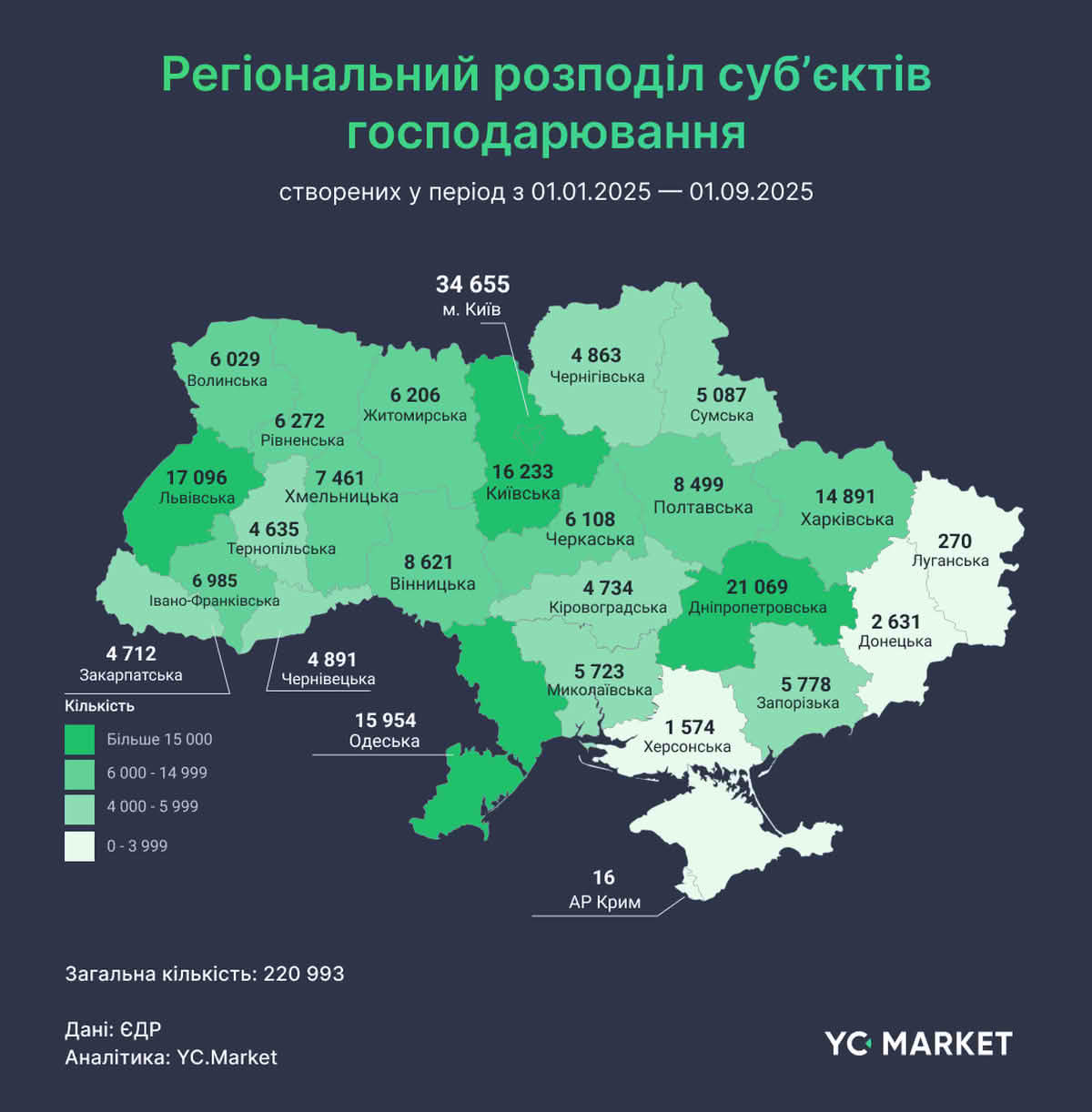 Регіональний розподіл суб’єктів господарювання
